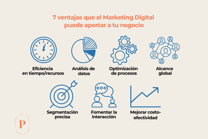 Estos son los 7 beneficios del Marketing Digital que llevarán tu negocio al siguiente nivel