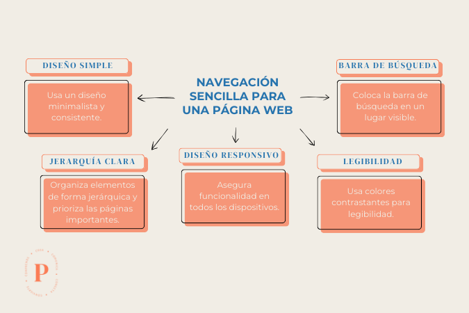 cinco claves para tener una navegación sencilla en la experiencia de usuario de tu página web